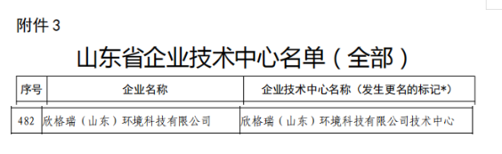 ������ͨ�^(gu��)ɽ�|ʡ��I(y��)���g(sh��)���ď�(f��)���u(p��ng)�r(ji��)